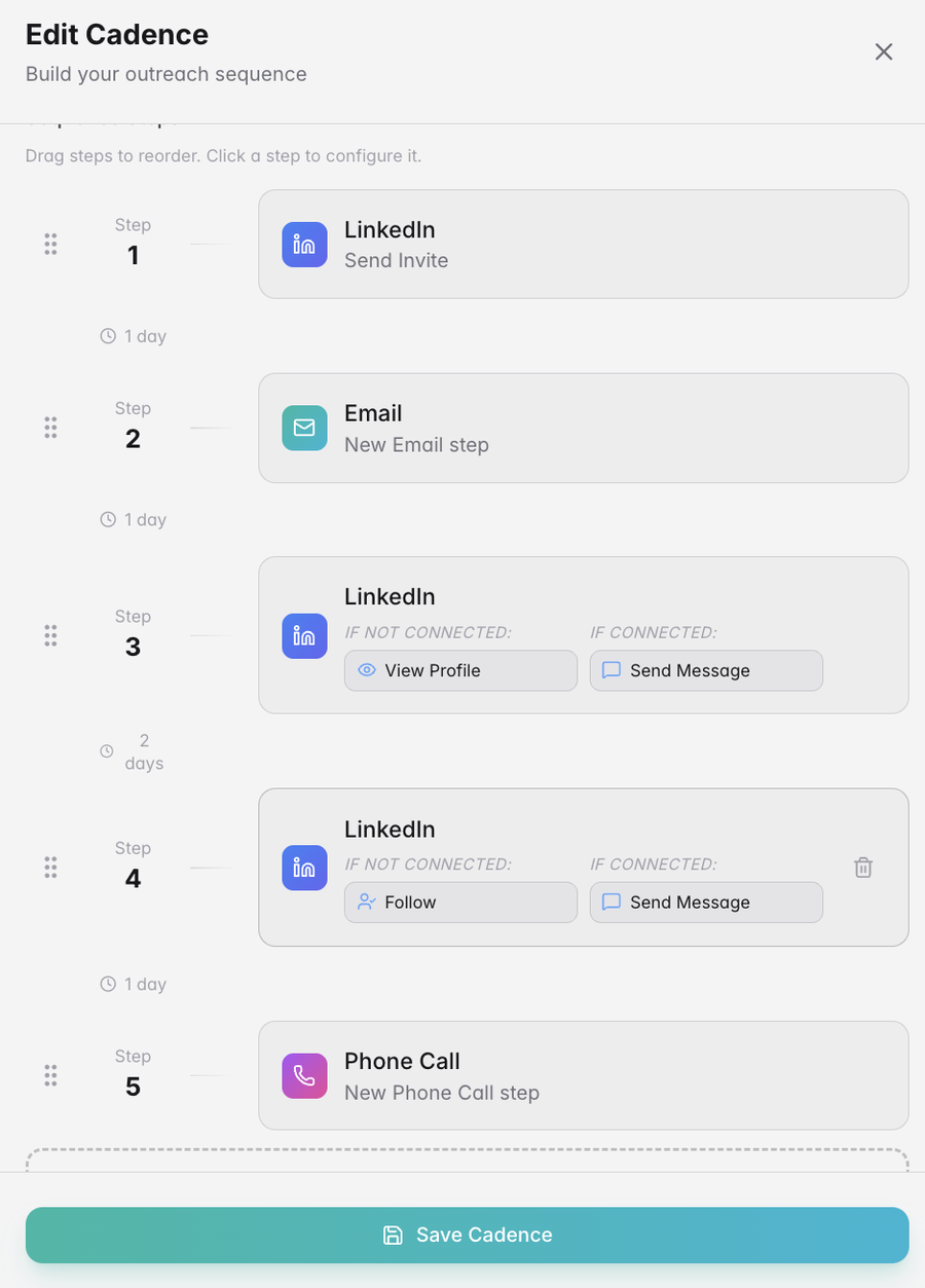 Finterest cadence builder: a multi-step LinkedIn, email, and phone outreach sequence with delays between steps